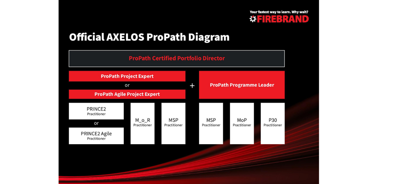 Axelos Propath