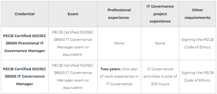 ISOIEC-38500-IT-Governance-Manager-exam
