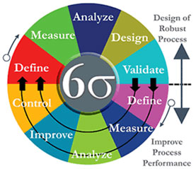 Six sigma shop training courses