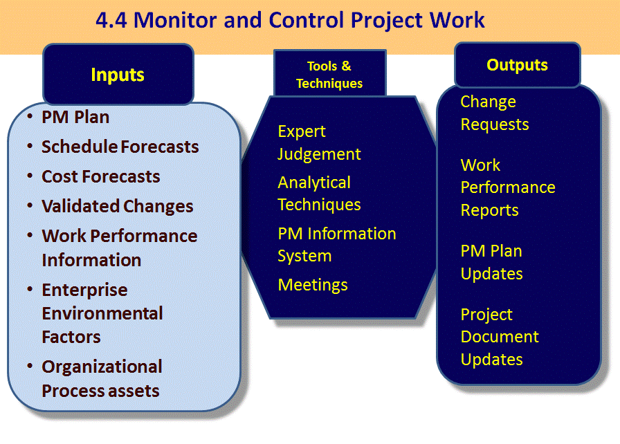 monitor management control systems