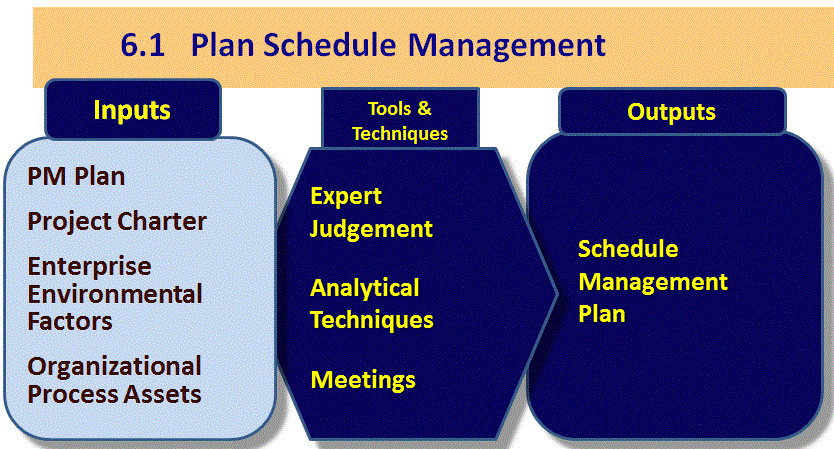 6 1 Plan Schedule Management Firebrand Learn