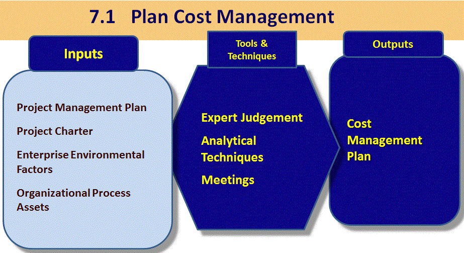 7 1 Plan Cost Management Firebrand Learn