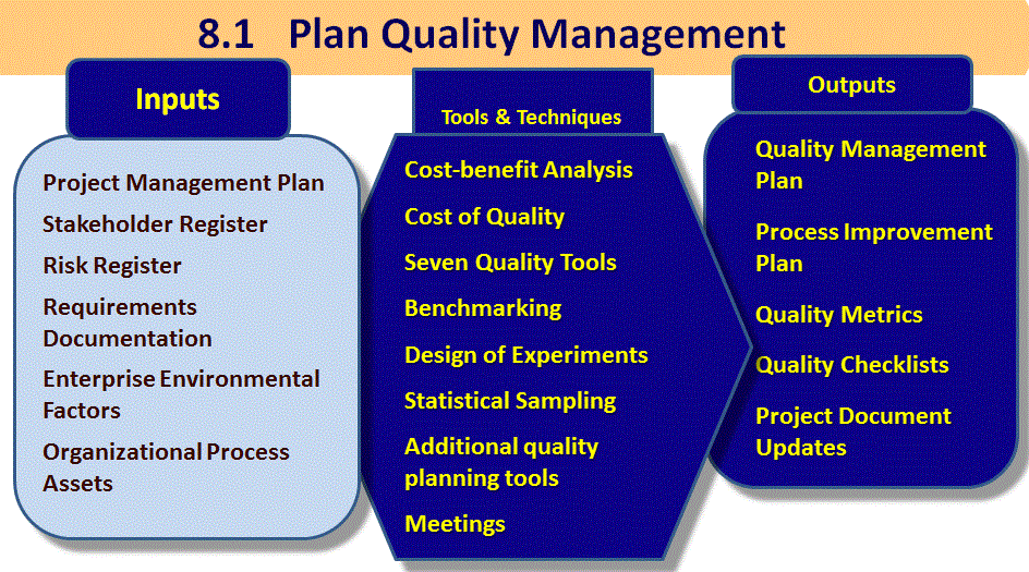 81 Plan Quality Management Firebrand Learn 5062