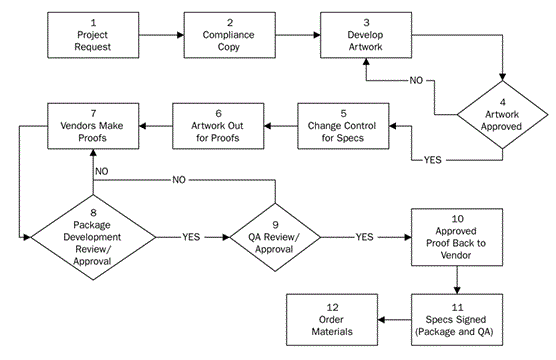 8 1 Plan Quality Management Firebrand Learn