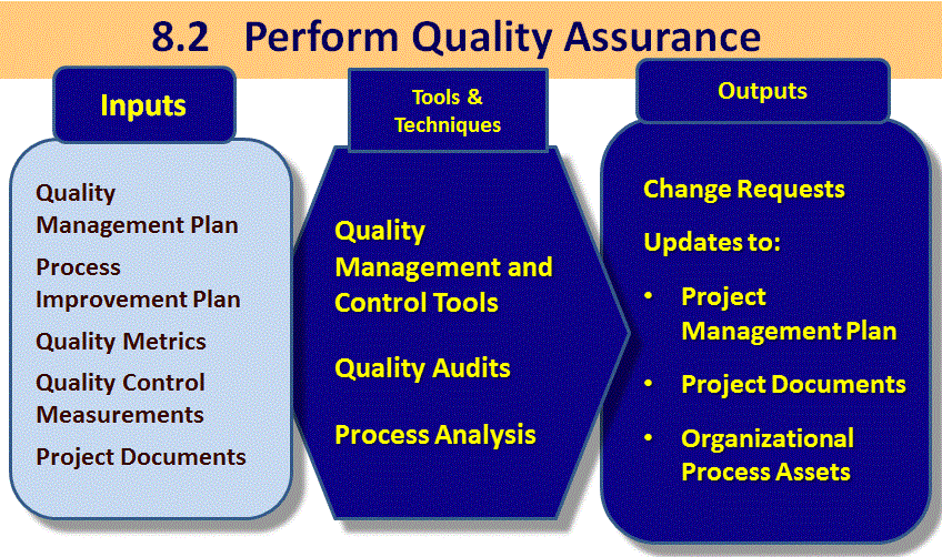 Project Quality Management Definition Pmbok