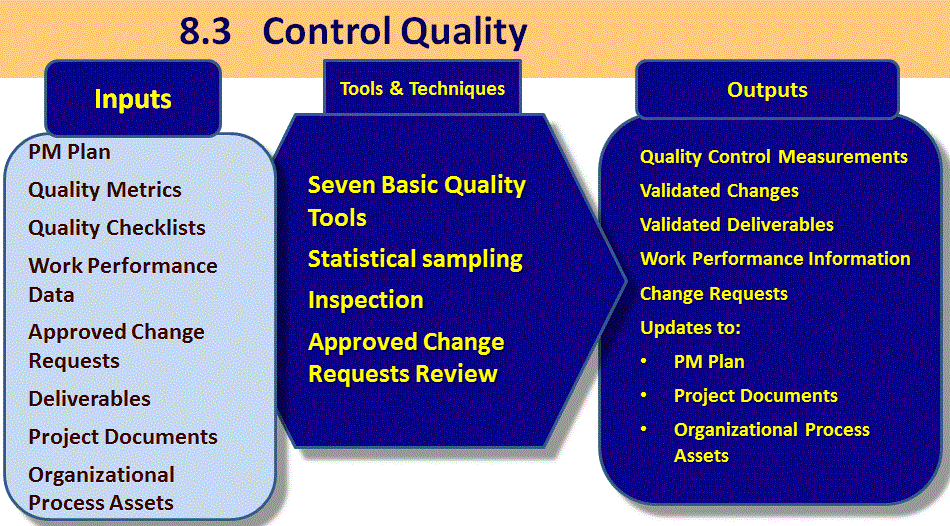 8 3 Control Quality Firebrand Learn