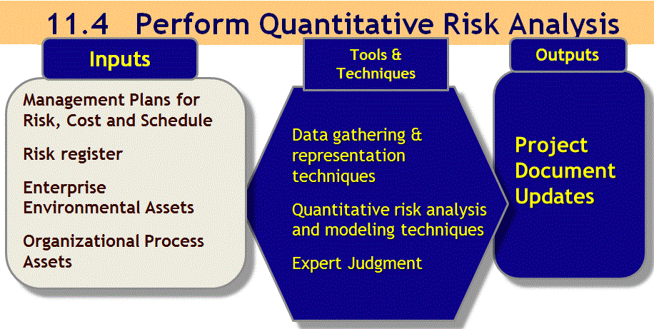 114 Perform Quantitative Risk Analysis Firebrand Learn