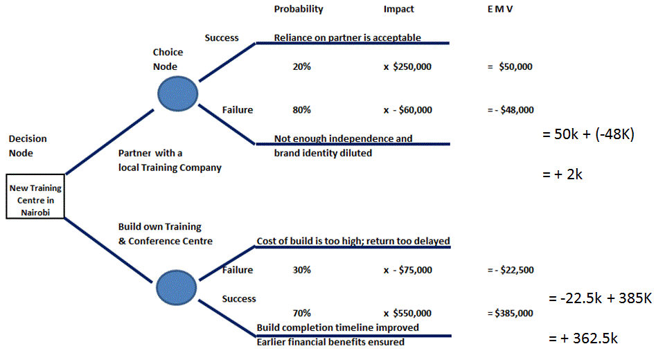 11-4-perform-quantitative-risk-analysis-firebrand-learn