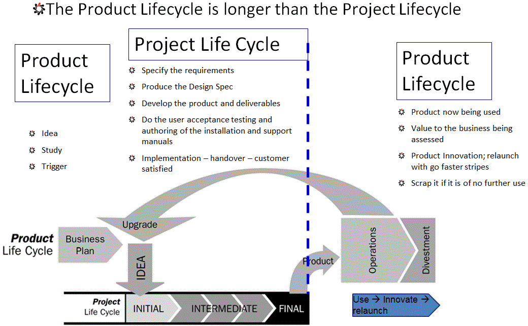Versus Project Link