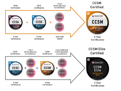 Check Point Certifications